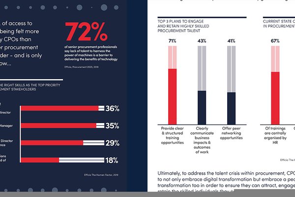The CPO's view on procurement's talent crisis
